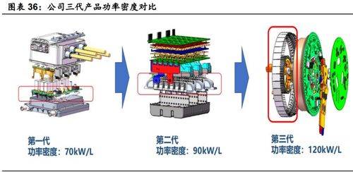 汽車行業(yè)深度研究 景氣度向上,自主崛起帶動(dòng)格局與估值體系變化
